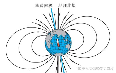 地球磁场|地球磁场